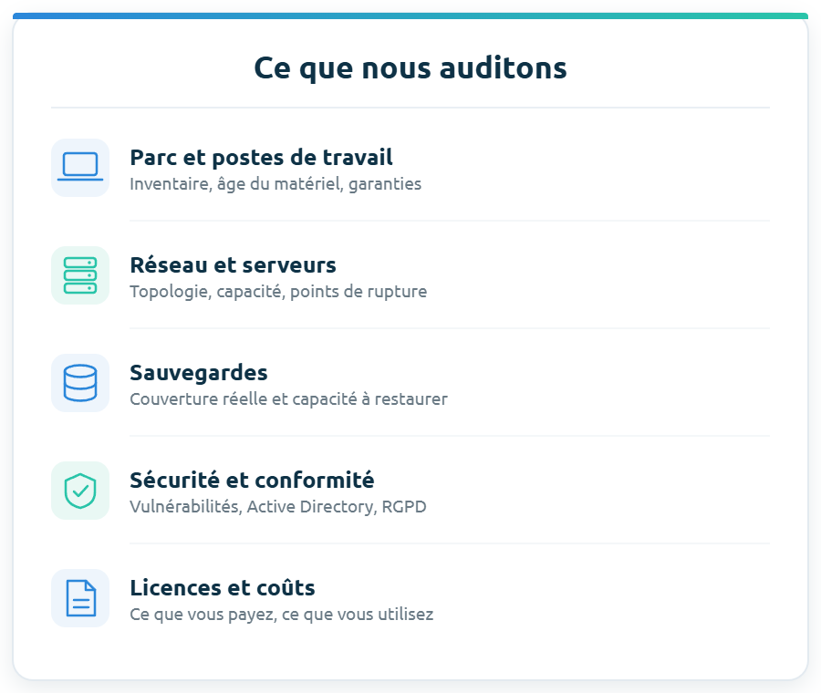 P&eacute;rim&egrave;tre d&rsquo;audit Eiffie : parc et postes, r&eacute;seau et serveurs, sauvegardes, s&eacute;curit&eacute; et conformit&eacute;, licences et co&ucirc;ts