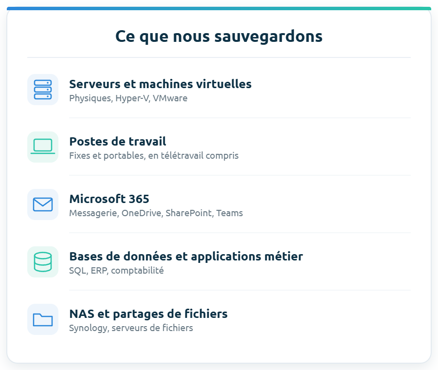 P&eacute;rim&egrave;tre de sauvegarde Eiffie : serveurs et machines virtuelles, postes de travail, Microsoft 365, bases de donn&eacute;es, NAS